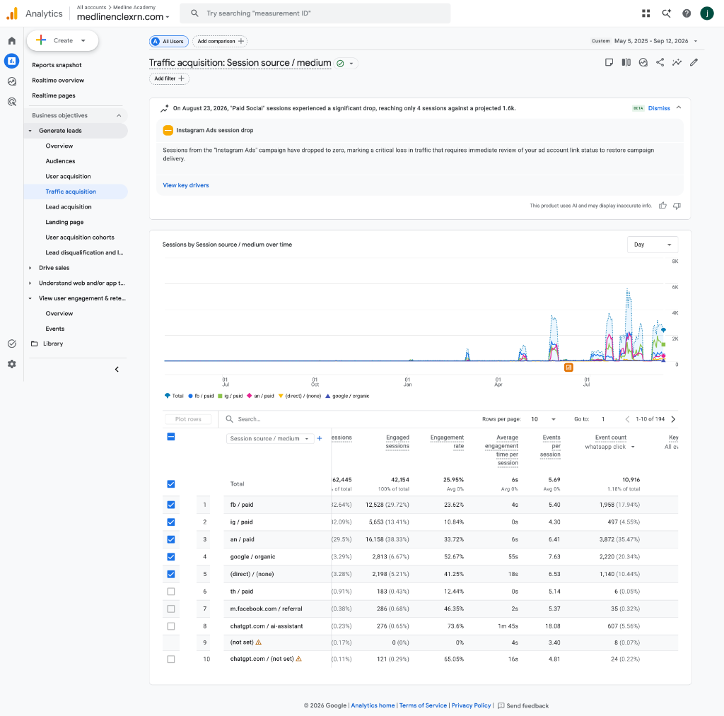 Google Analytics 4 conversion proof for Healthcare Education Academy by Juwaid KV